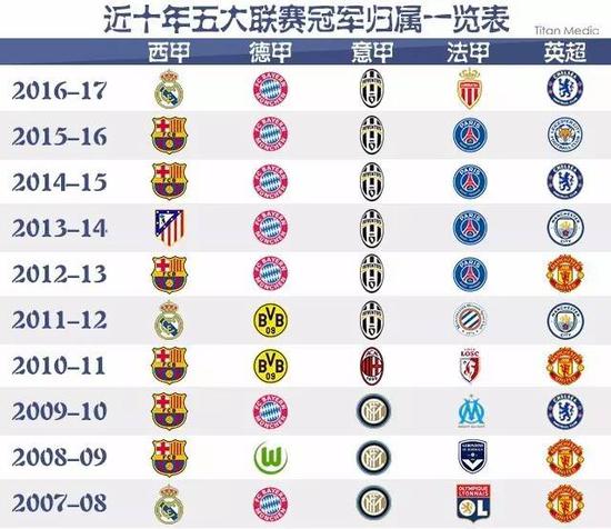 不仅恢复了